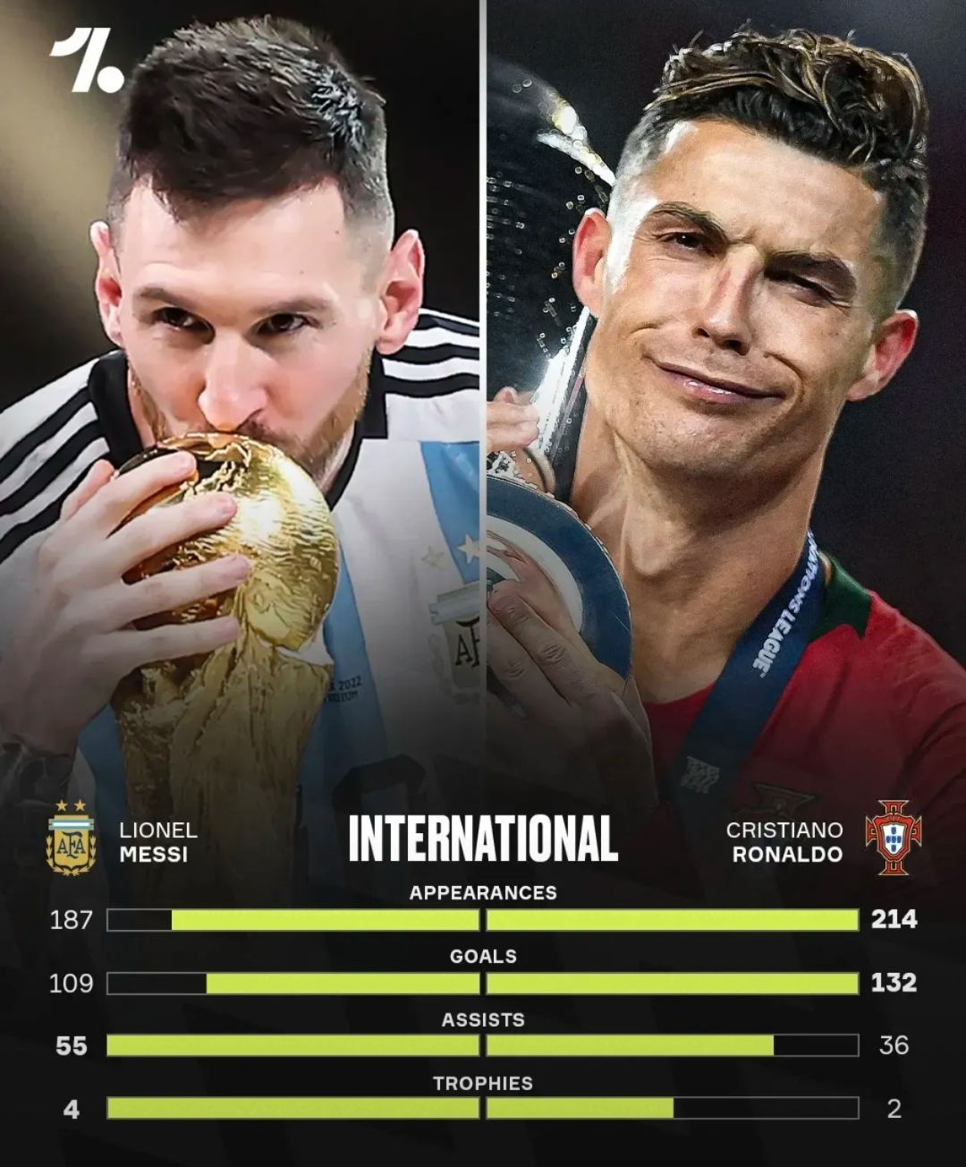 包含梅西vsC罗:世纪对决最终章?的词条 包含梅西vsC罗:世纪对决最终章?的词条