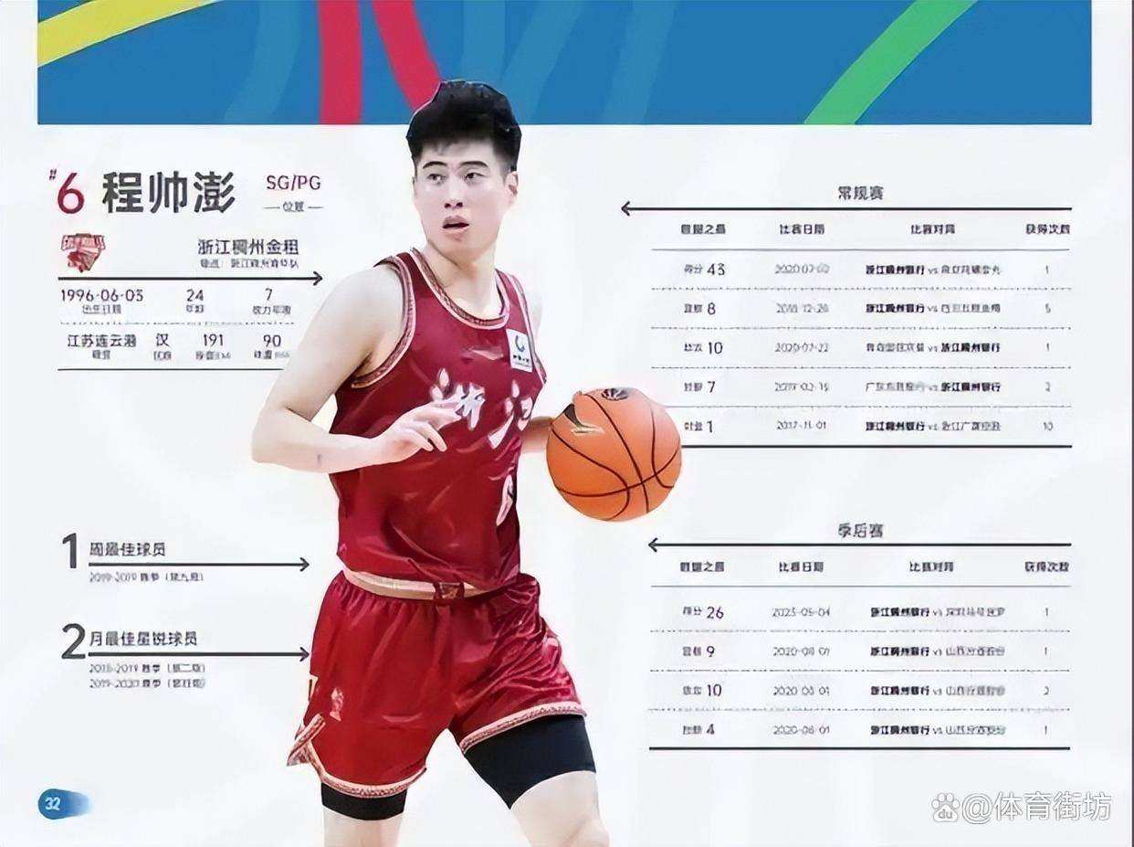 九游体育网页版-三分球革命：CBA球队场均出手数创新高