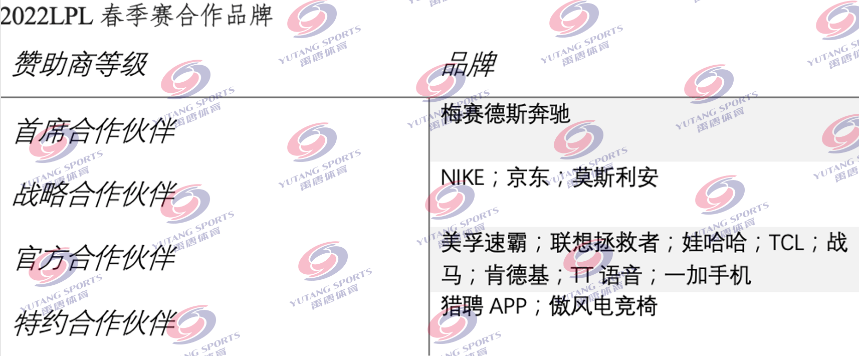 九游体育入口-体育赞助市场分析：电竞超越传统体育的简单介绍