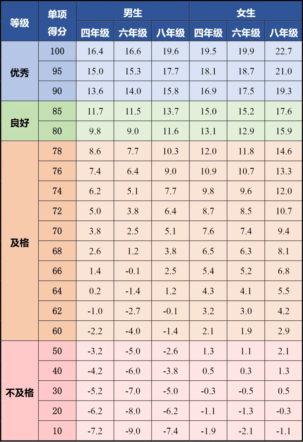 九游体育app下载-包含你的运动员知识达标了吗？在线测试的词条