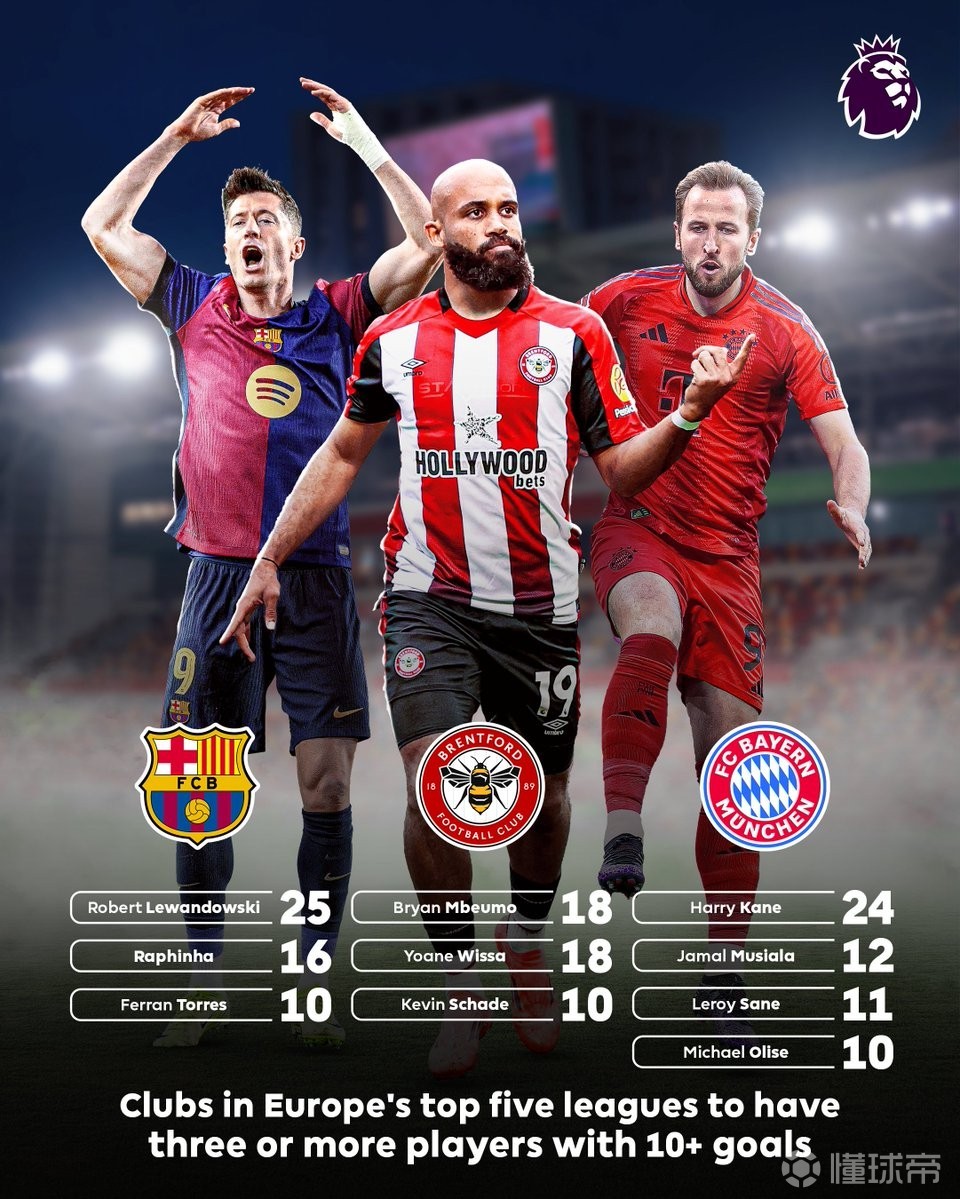 九游体育入口-五大联赛进球最多球队盘点