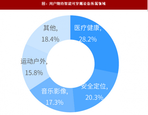 九游体育下载-关于运动员穿戴设备数据分析，伤病率下降30%的信息
