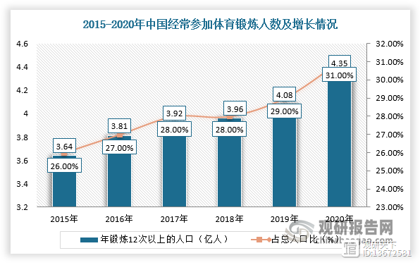 九游体育官方-体育总局发布全民健身新规划，2030年目标出炉的简单介绍