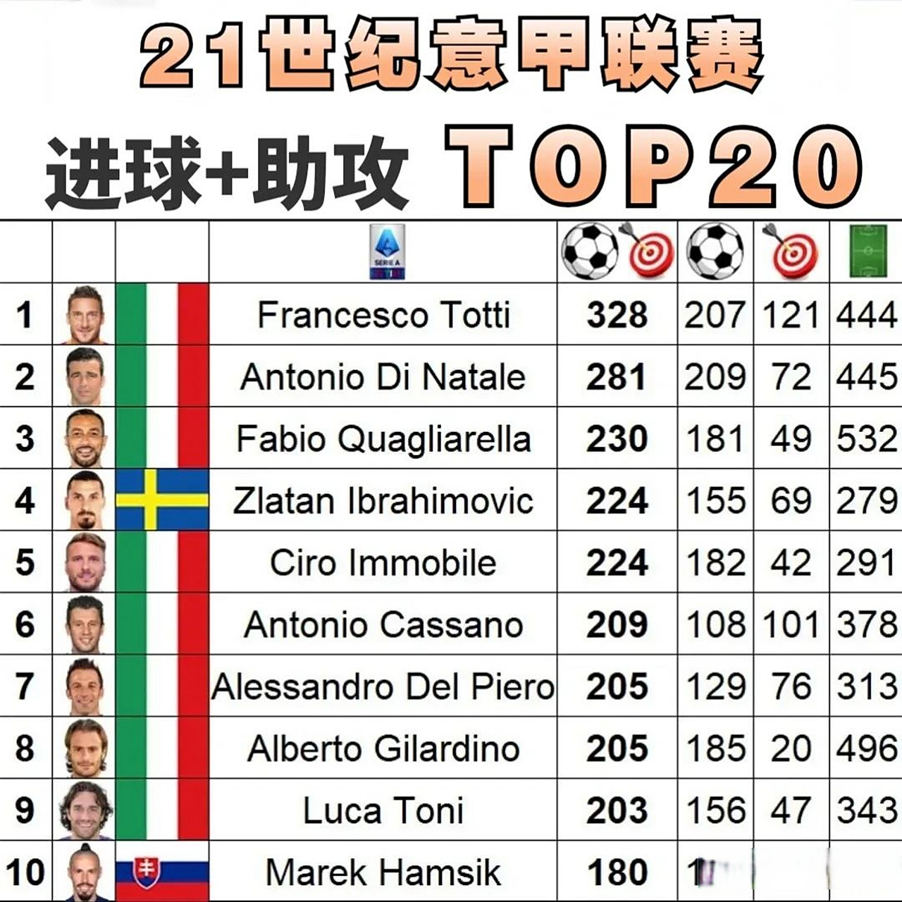 欧洲杯九游体育-关于球员被侵犯次数最多TOP10的信息