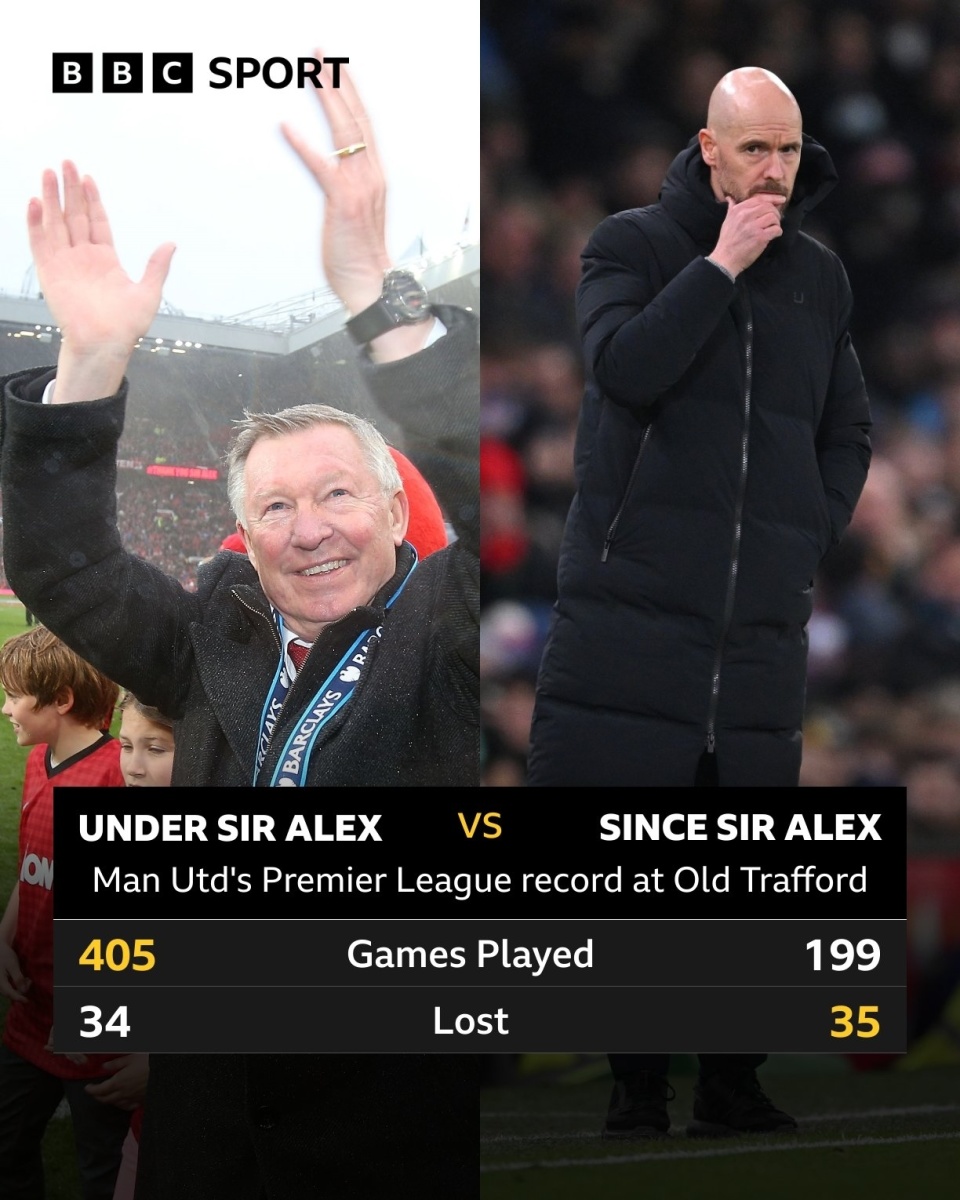 欧洲杯九游体育-关于1999年曼联三冠王：弗格森时间真的存在吗？的信息