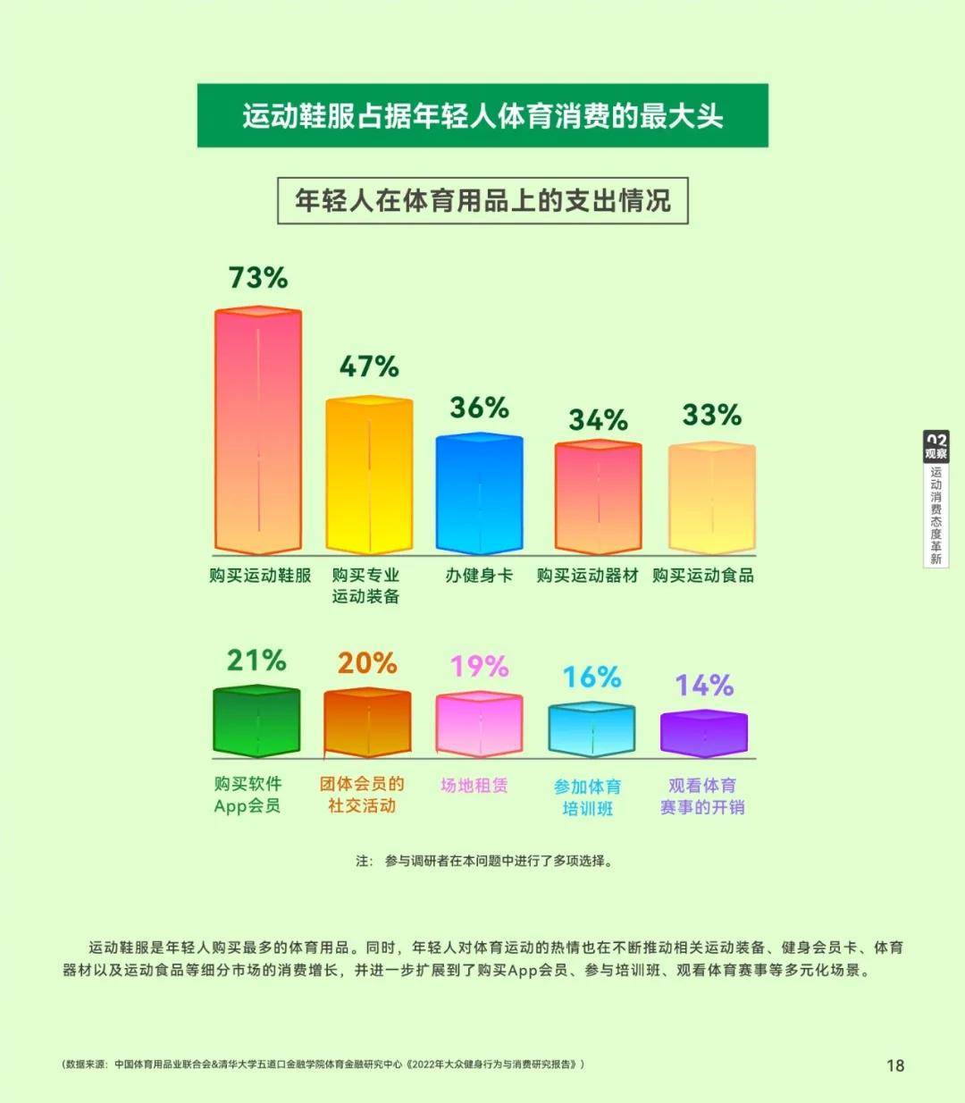 体育产业白皮书:中国市场规模突破3万亿元 体育产业白皮书:中国市场规模突破3万亿元