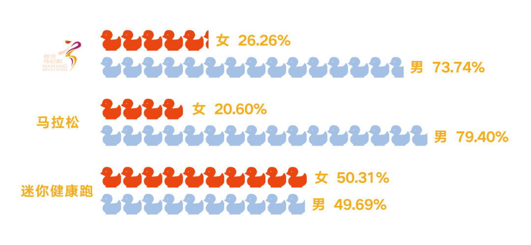 九游体育app下载-马拉松赛事回归：报名人数创历史新高
