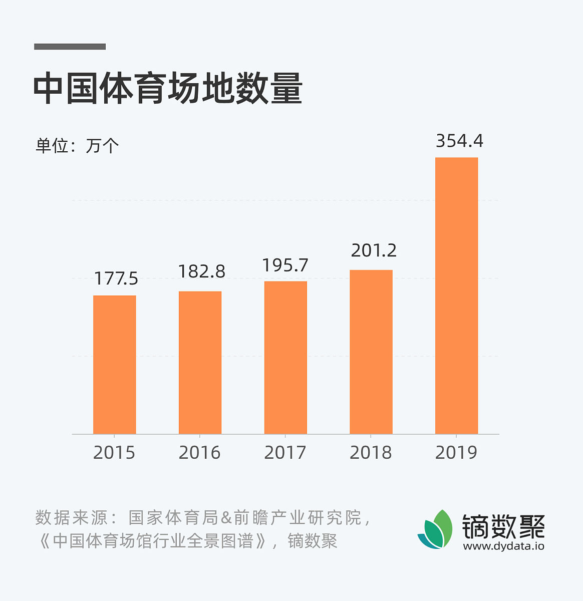 中国体育产业规模破5万亿,电竞增长最快 中国体育产业规模破5万亿,电竞增长最快