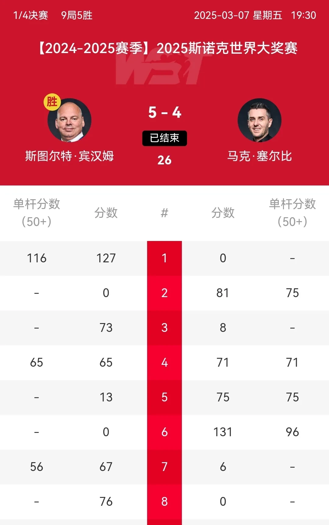 球员关键时刻命中率TOP5 球员关键时刻命中率TOP5