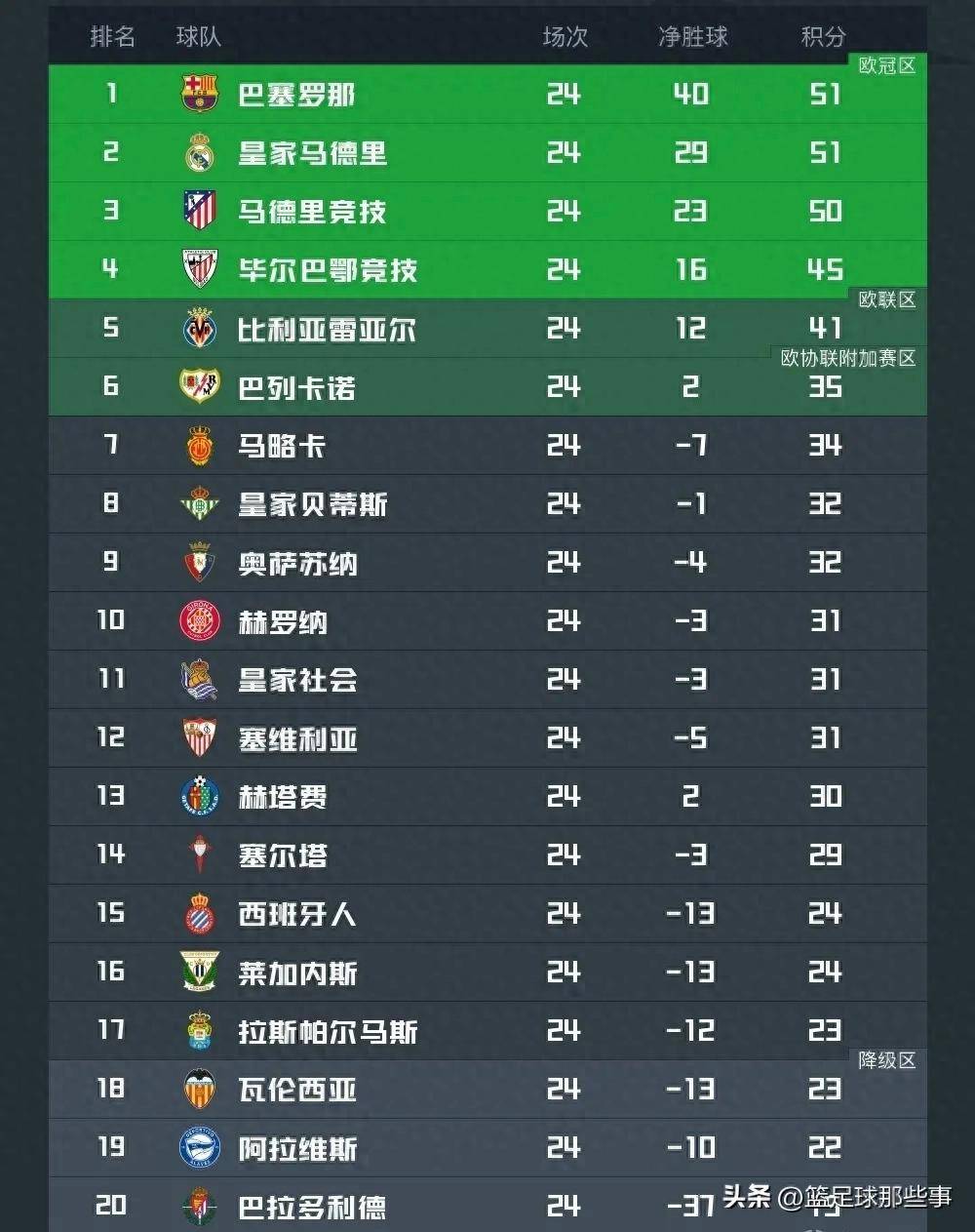 包含西甲没落？为何欧战竞争力持续下滑的词条